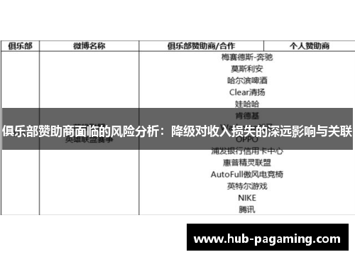 俱乐部赞助商面临的风险分析：降级对收入损失的深远影响与关联
