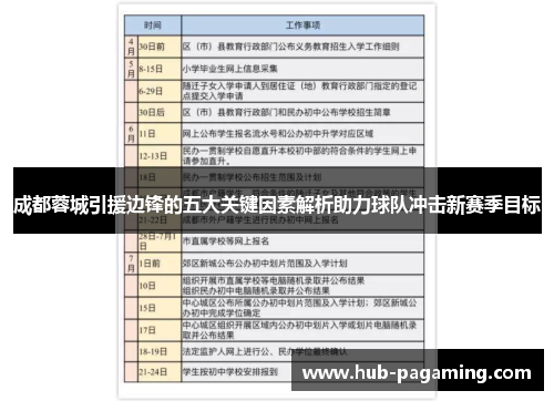 成都蓉城引援边锋的五大关键因素解析助力球队冲击新赛季目标