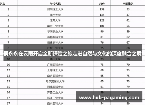 侯永永在云南开启全新探险之旅走进自然与文化的深度融合之境