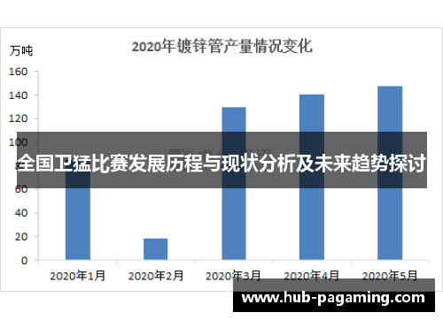 全国卫猛比赛发展历程与现状分析及未来趋势探讨