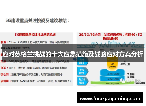 应对苏格兰挑战的十大应急措施及战略应对方案分析
