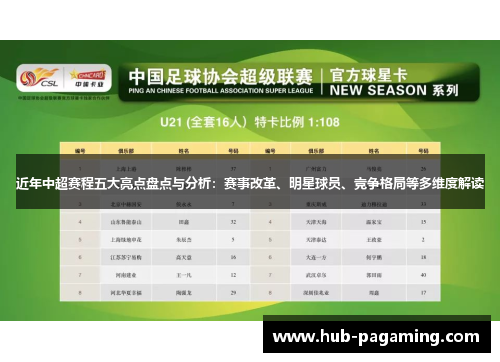 近年中超赛程五大亮点盘点与分析：赛事改革、明星球员、竞争格局等多维度解读