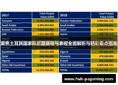 聚焦土耳其国家队近期赛程与表现全面解析与精彩看点指南 聚焦土耳其国家队近期赛程与表现全面解析与精彩看点指南