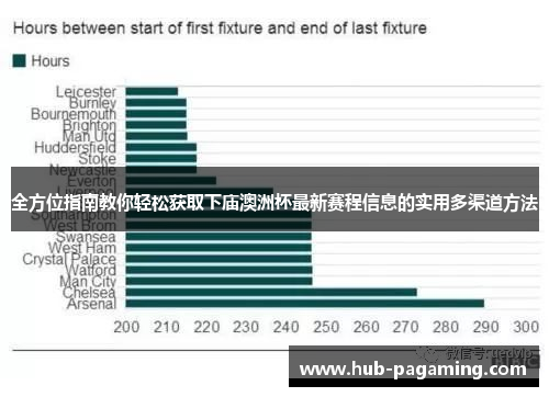 全方位指南教你轻松获取下庙澳洲杯最新赛程信息的实用多渠道方法