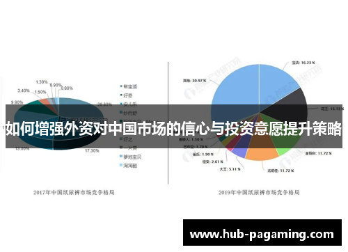 如何增强外资对中国市场的信心与投资意愿提升策略