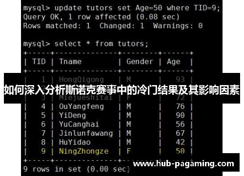 如何深入分析斯诺克赛事中的冷门结果及其影响因素 如何深入分析斯诺克赛事中的冷门结果及其影响因素
