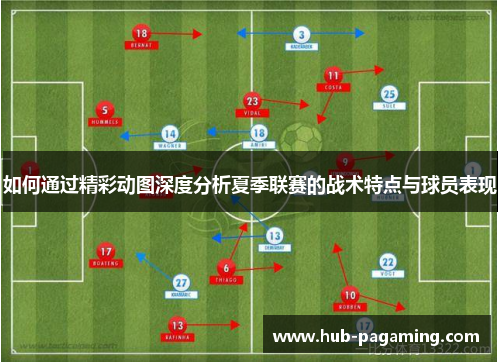 如何通过精彩动图深度分析夏季联赛的战术特点与球员表现 如何通过精彩动图深度分析夏季联赛的战术特点与球员表现