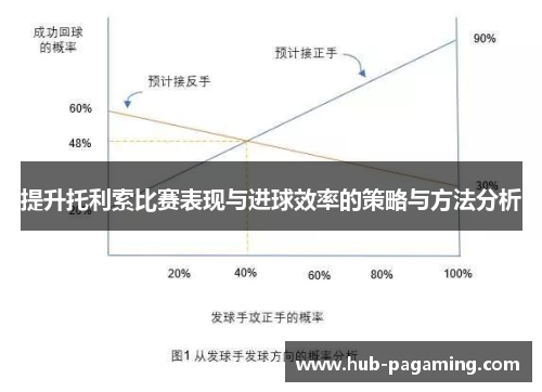 提升托利索比赛表现与进球效率的策略与方法分析