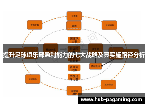 提升足球俱乐部盈利能力的七大战略及其实施路径分析