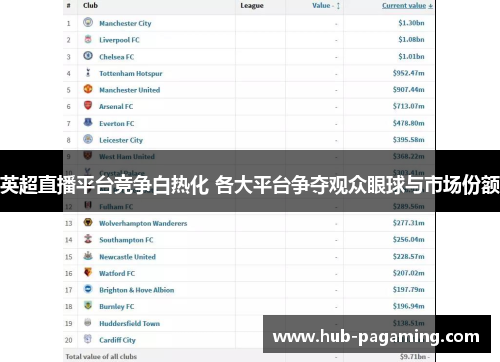 英超直播平台竞争白热化 各大平台争夺观众眼球与市场份额