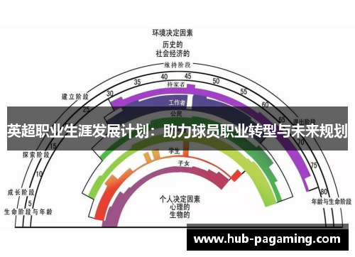 英超职业生涯发展计划:助力球员职业转型与未来规划 英超职业生涯发展计划:助力球员职业转型与未来规划