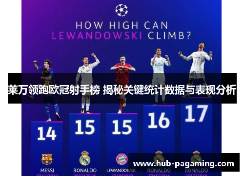 莱万领跑欧冠射手榜 揭秘关键统计数据与表现分析 莱万领跑欧冠射手榜 揭秘关键统计数据与表现分析