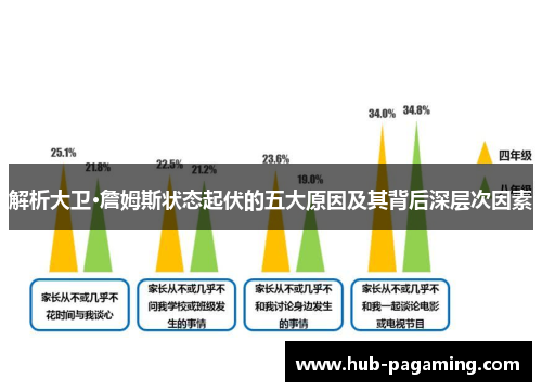 解析大卫·詹姆斯状态起伏的五大原因及其背后深层次因素 解析大卫·詹姆斯状态起伏的五大原因及其背后深层次因素